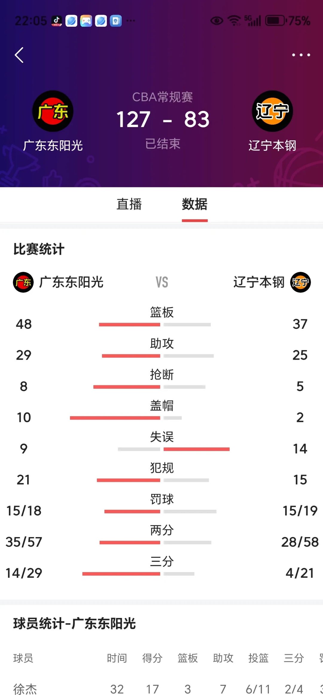 广东队全场碾压全国篮球锦标赛,如同剧本杀再现,逆转的简单介绍 广东队全场碾压全国篮球锦标赛,如同剧本杀再现,逆转的简单介绍