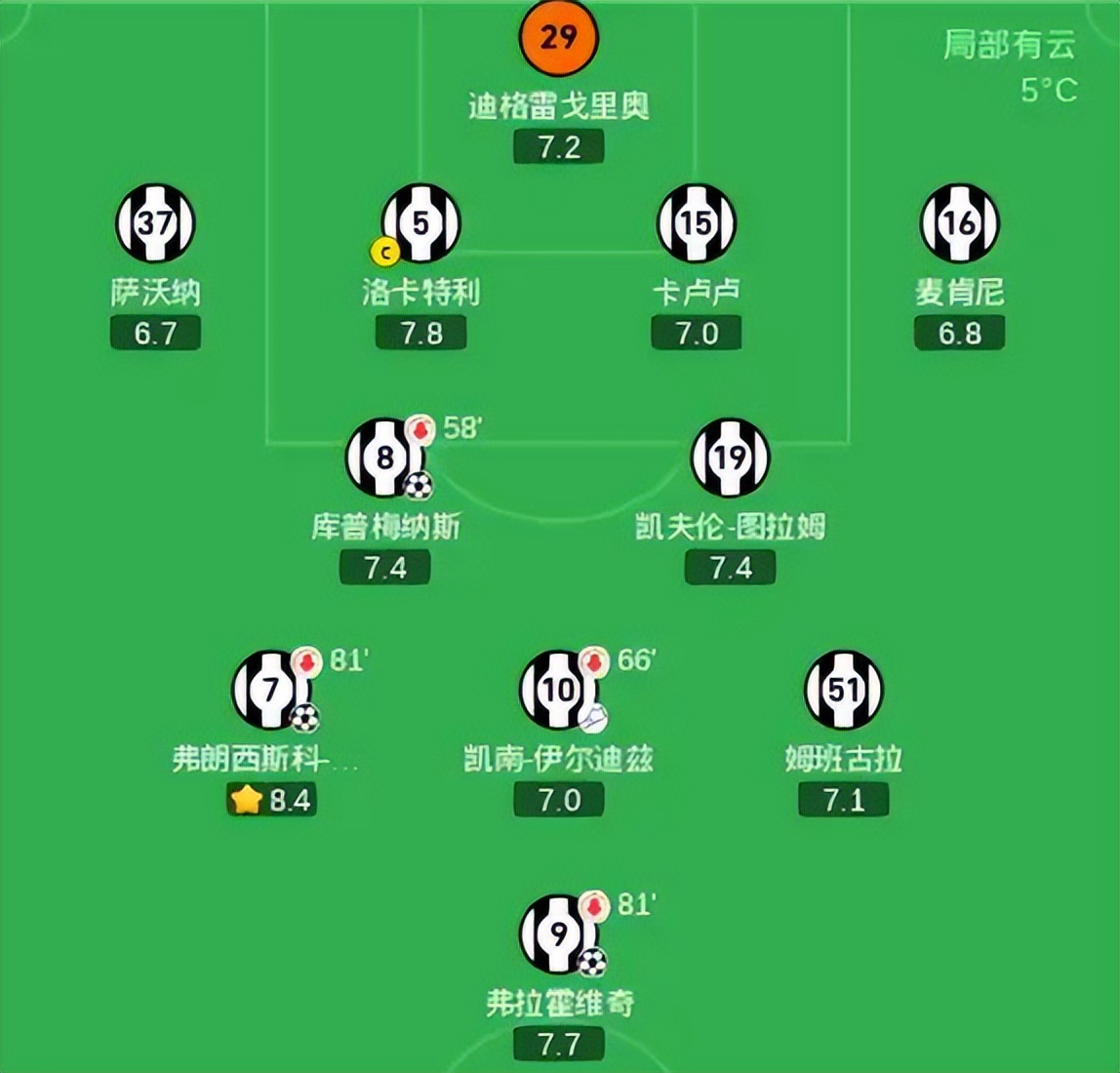 关于罗马不敌尤文图斯,积分榜位置下滑的信息 关于罗马不敌尤文图斯,积分榜位置下滑的信息