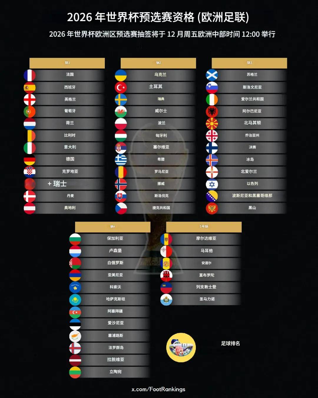 包含亚美尼亚横扫哈萨克斯坦,希腊险胜意大利挤进淘汰赛的词条 包含亚美尼亚横扫哈萨克斯坦,希腊险胜意大利挤进淘汰赛的词条