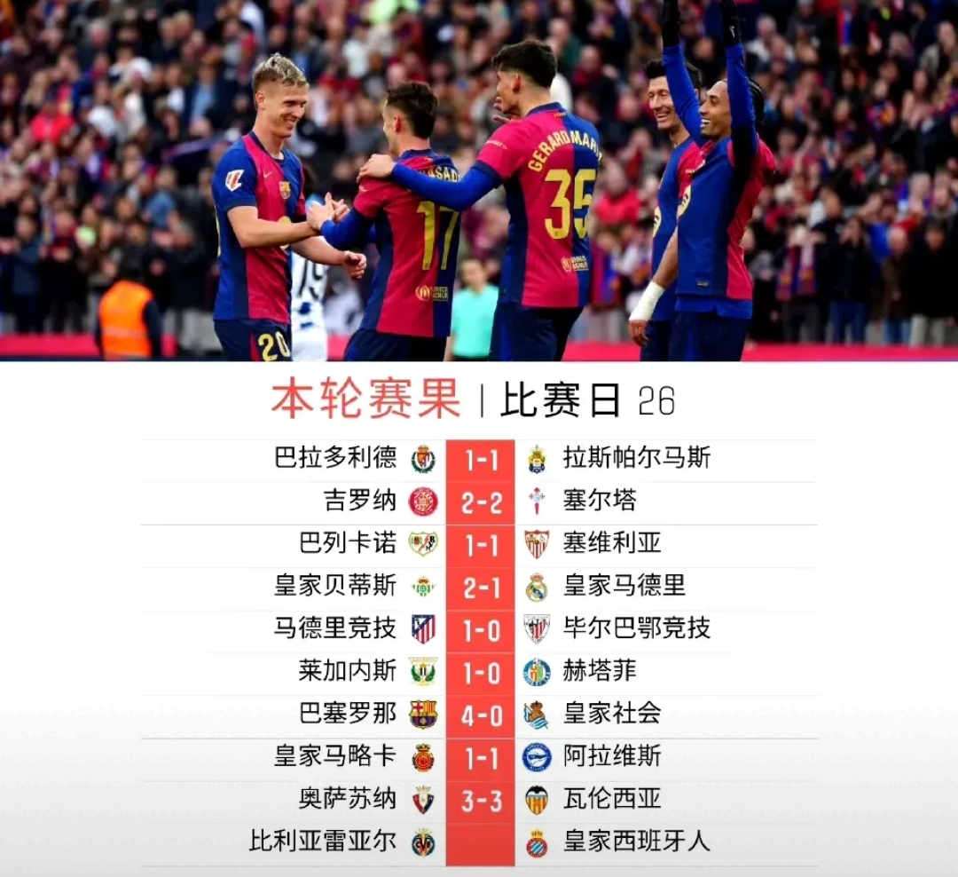 巴萨补强引援,阵容实力强悍 巴萨补强引援,阵容实力强悍