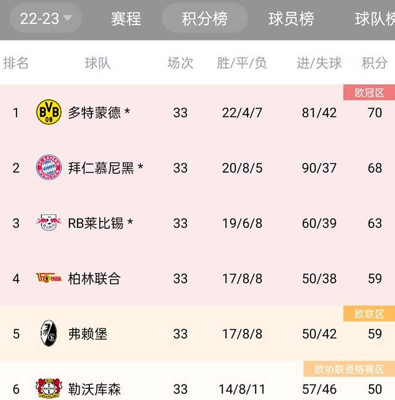 aoa体育体育直播-多特蒙德遭遇惨败，跌落积分榜前列的简单介绍