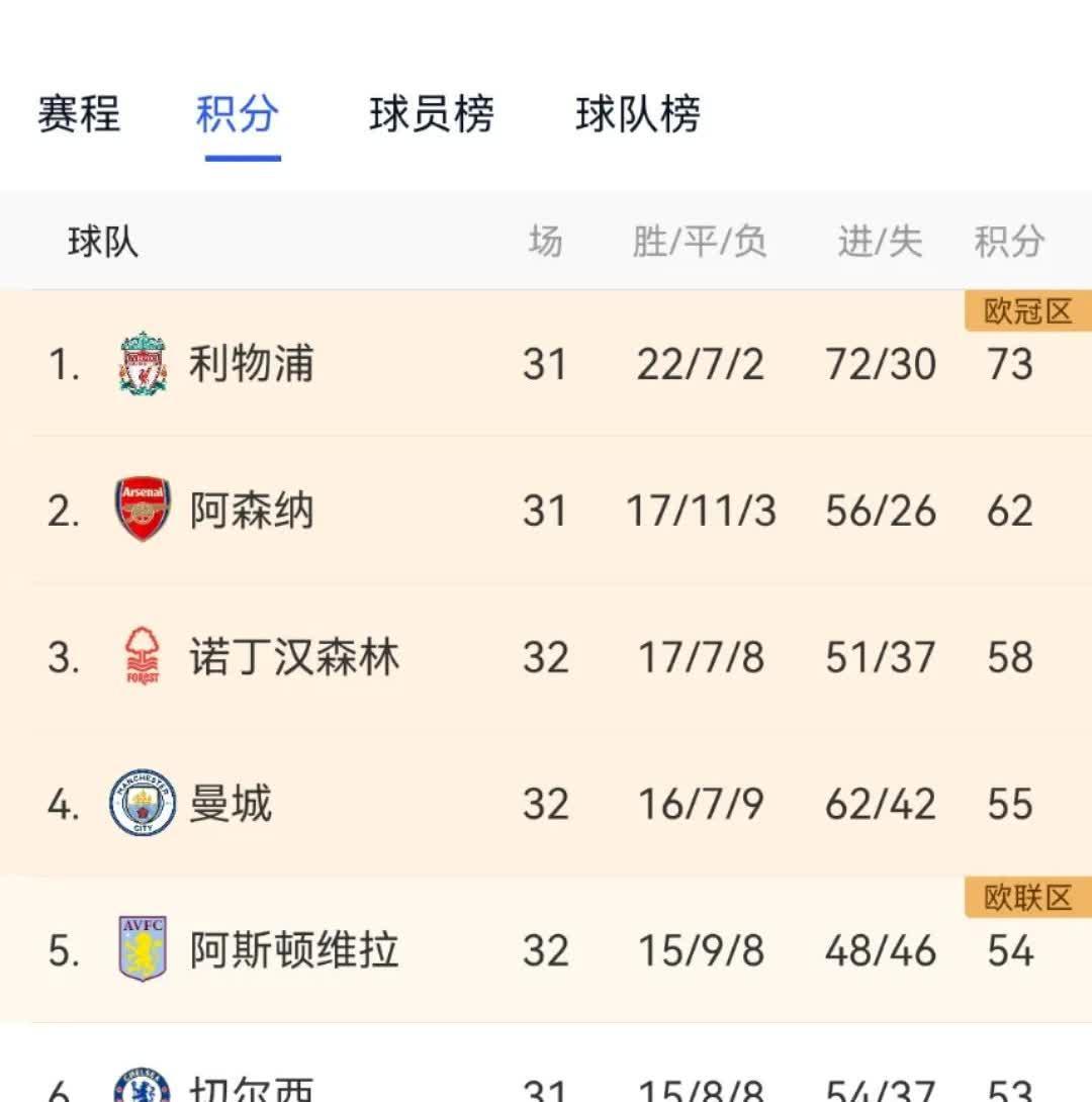 利物浦再添三分,稳坐积分榜前列的简单介绍 利物浦再添三分,稳坐积分榜前列的简单介绍