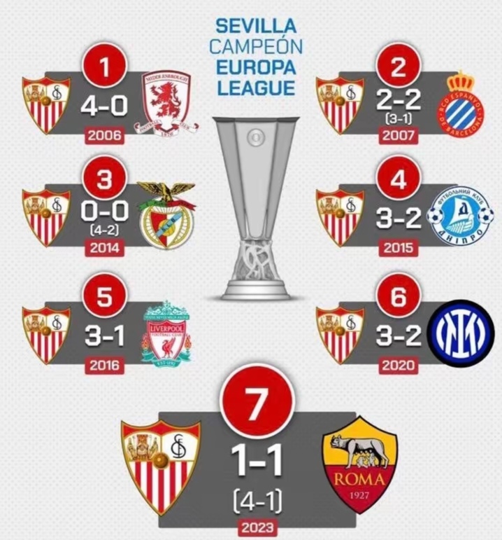 包含塞维利亚在客场战胜对手,取得连胜势头的词条 包含塞维利亚在客场战胜对手,取得连胜势头的词条