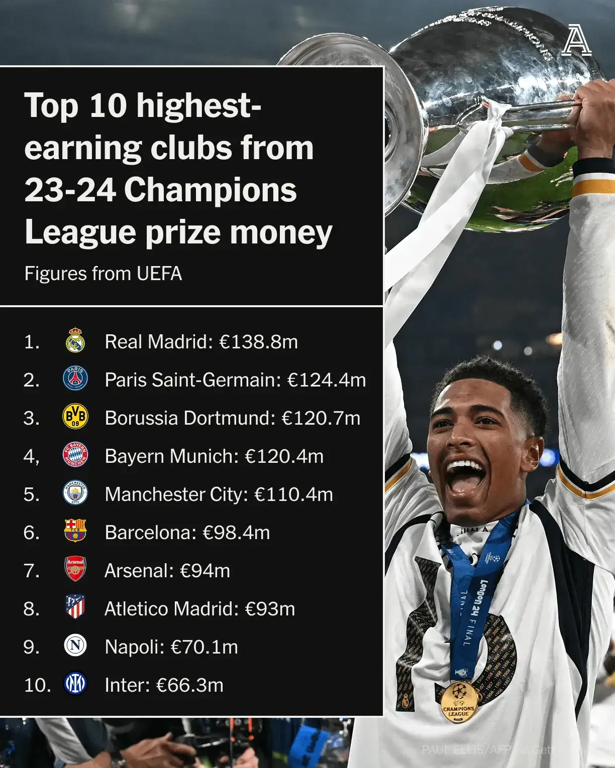 皇马球星贝尔受伤退出欧冠,或将缺席数场比赛的简单介绍 皇马球星贝尔受伤退出欧冠,或将缺席数场比赛的简单介绍